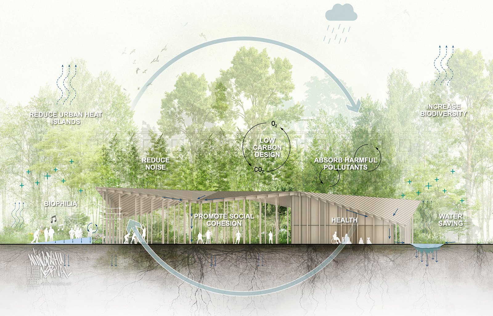 Kengo Kuma and Mingzhu Nerval Biophilic Design